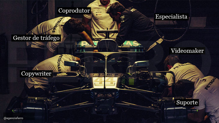 coprodução digital - 6 homens em volta de um carro de corrida fazendo sua manutenção